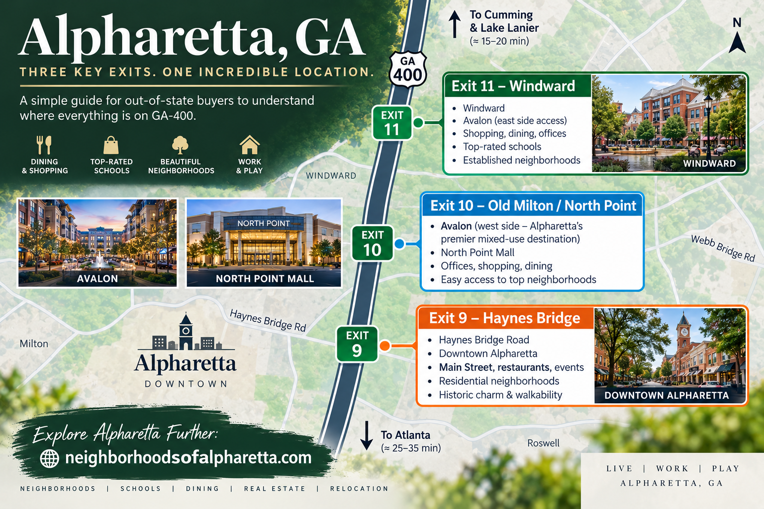 Map graphic comparing Windward Parkway Exit 11 and North Point Parkway Exits 8, 9, and 10 in Alpharetta Georgia